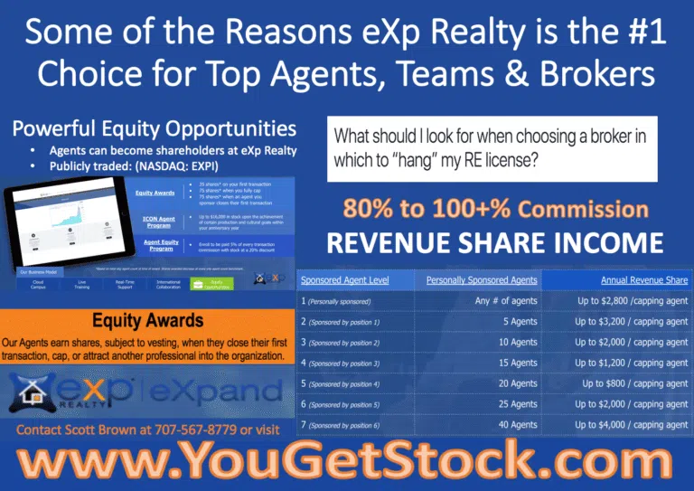 Some of the reasons EXP Realty is a top choice for real estate agents, teams and brokers to join, interesting to see EXPI becomes AGNT stock ticker, as EXP Realty Buys NextHome